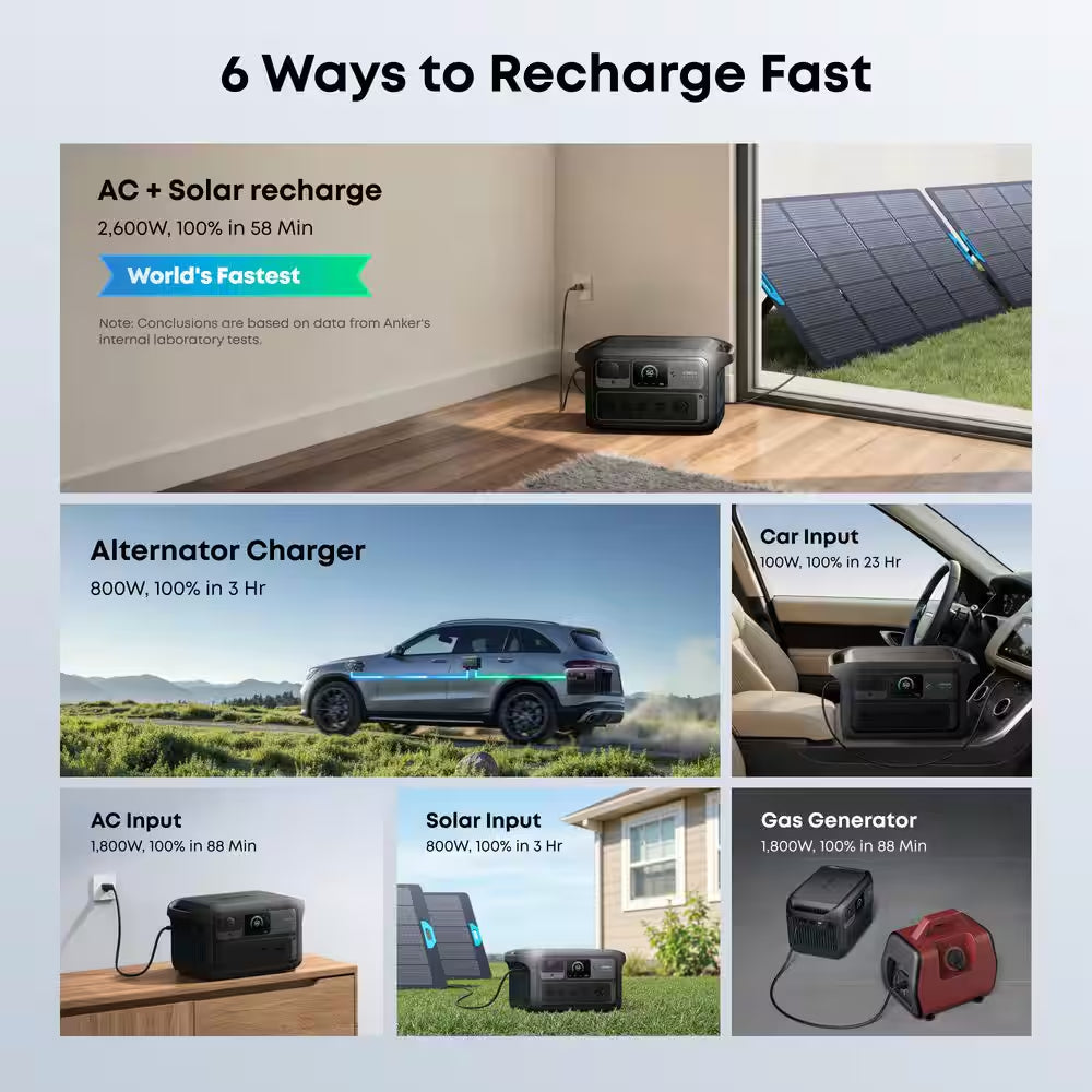 SOLIX C2000X Gen 2 2,400-Watt/ 2-4Kwh Portable Power Station, Home Backup/Outdoor/Rv Push Button Start Battery Generator