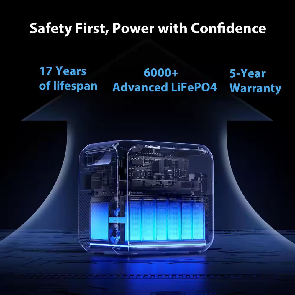2600W Continuous/3900W Peak Output 2073Wh Portable Power Station, Push Button Start Battery Generator for Emergency Use