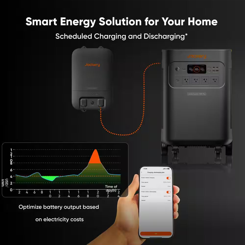 7200-W/14400-W Peak Solar Generator 5000-Plus Push Button Start W/ Smart Transfer Switch and 2-Piece 500X