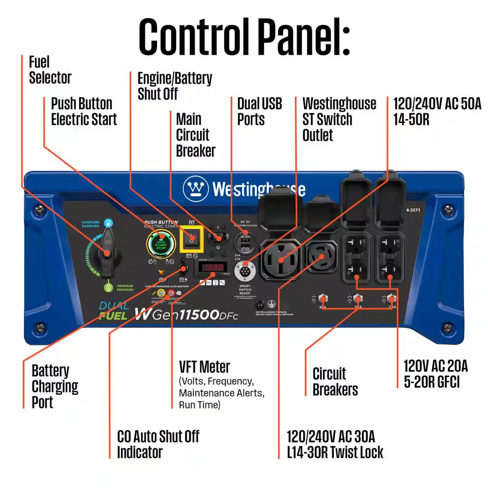 14,500-Watt/11,500-Watt Remote Start Dual Fuel Gas and Propane Portable Generator with Transfer Switch Outlet, CO Sensor