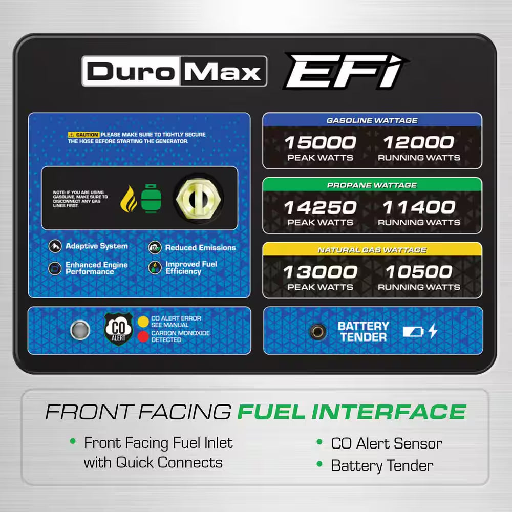 15000-Watt /12000-Watt Remote Start Tri-Fuel EFI Gasoline Propane Natural Gas Power Portable Generator 50 States
