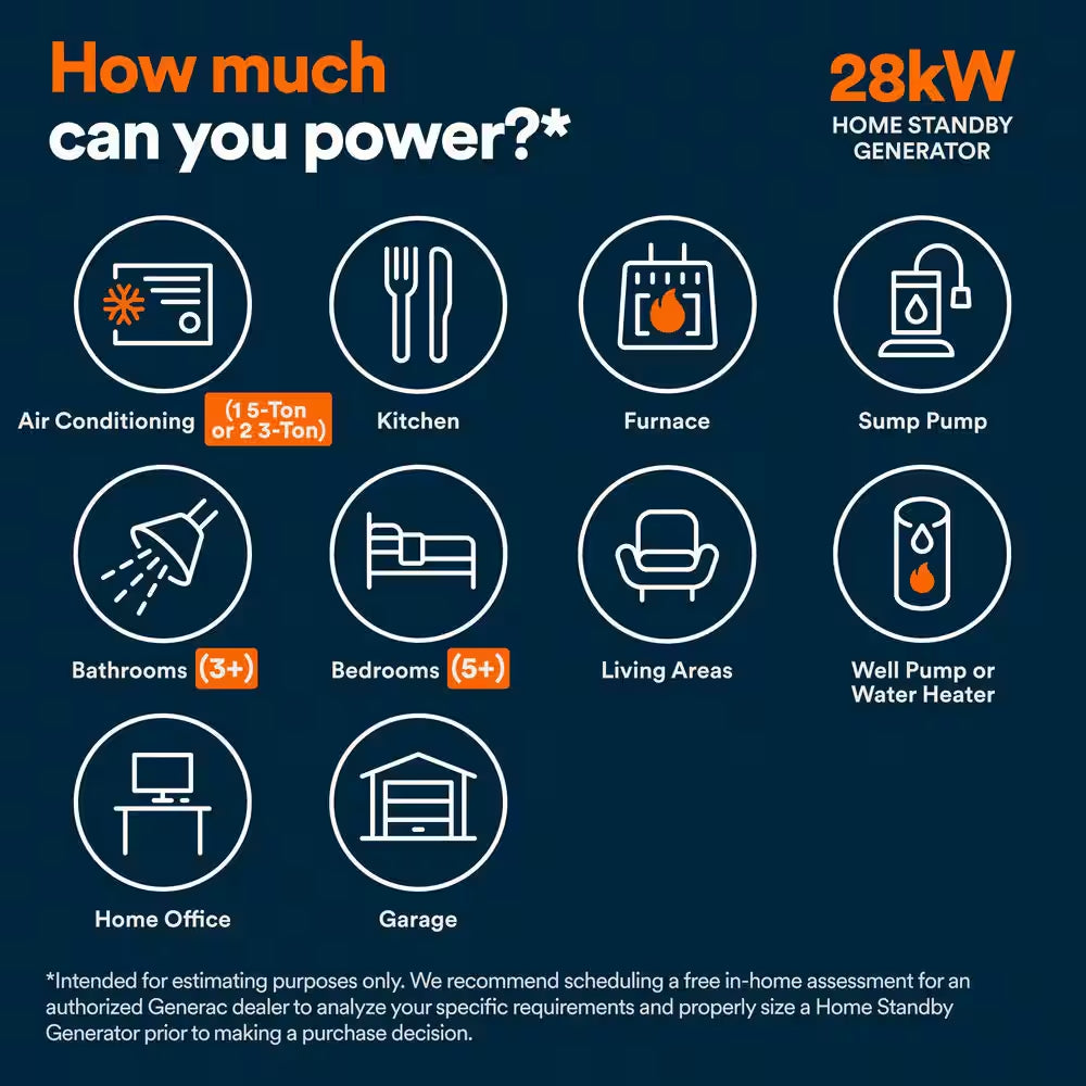 28,000 Watt Air-Cooled Whole House Home Standby Generator and 200-AMP Transfer Switch and Ecobee Smart Home Thermostat