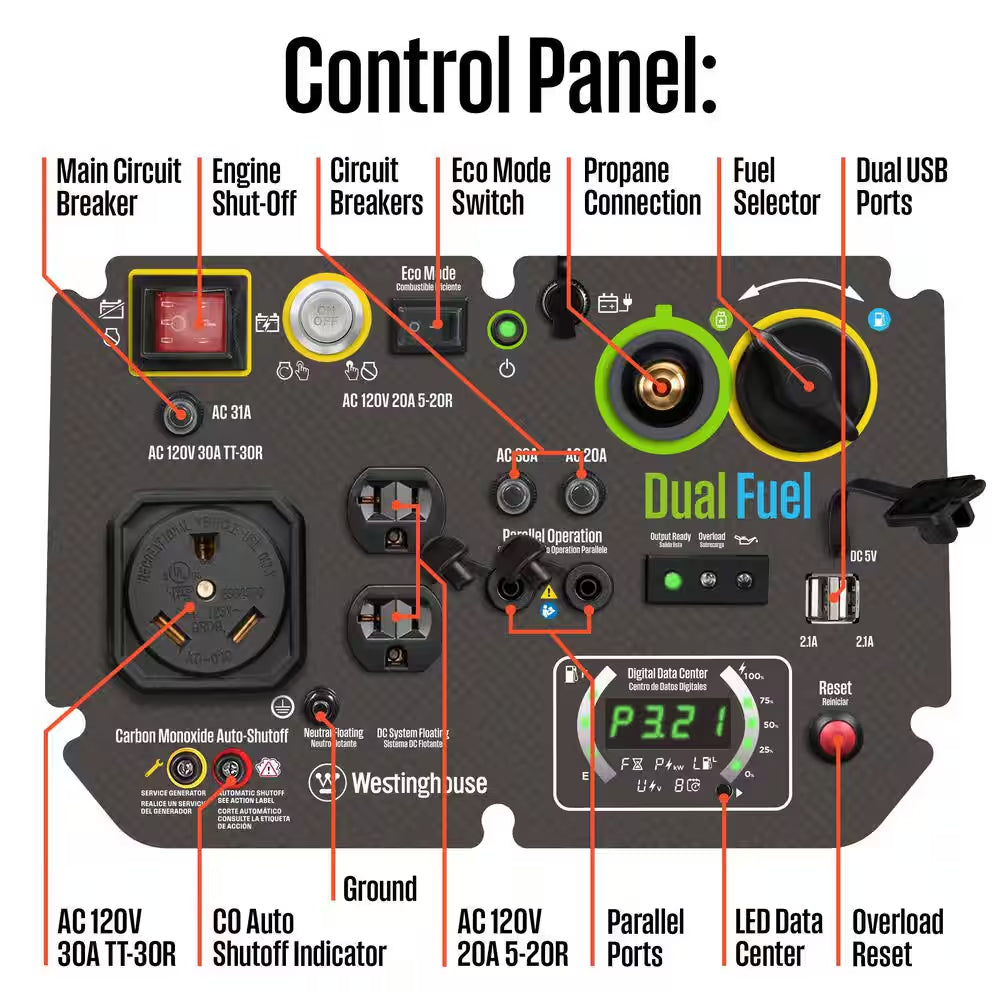 5,000-Watt Dual Fuel Gas and Propane Powered Portable Inverter Generator with Remote Electric Start, LED Data Center