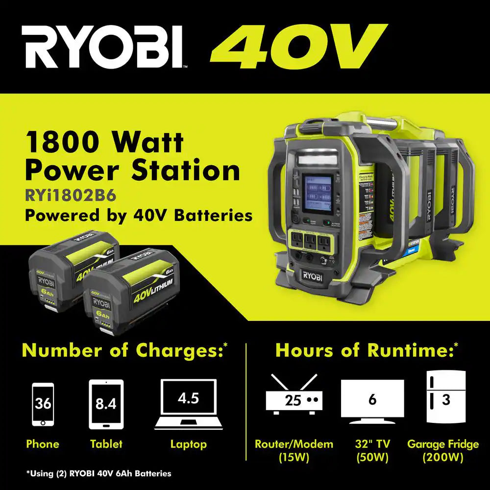 40V 1800-Watt Portable Battery Inverter Power Station and 4-Port Charger with (2) 6.0 Ah Batteries