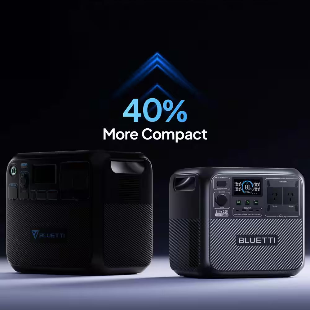 2600W Continuous/3900W Peak Output 2073Wh Portable Power Station, Push Button Start Battery Generator for Emergency Use