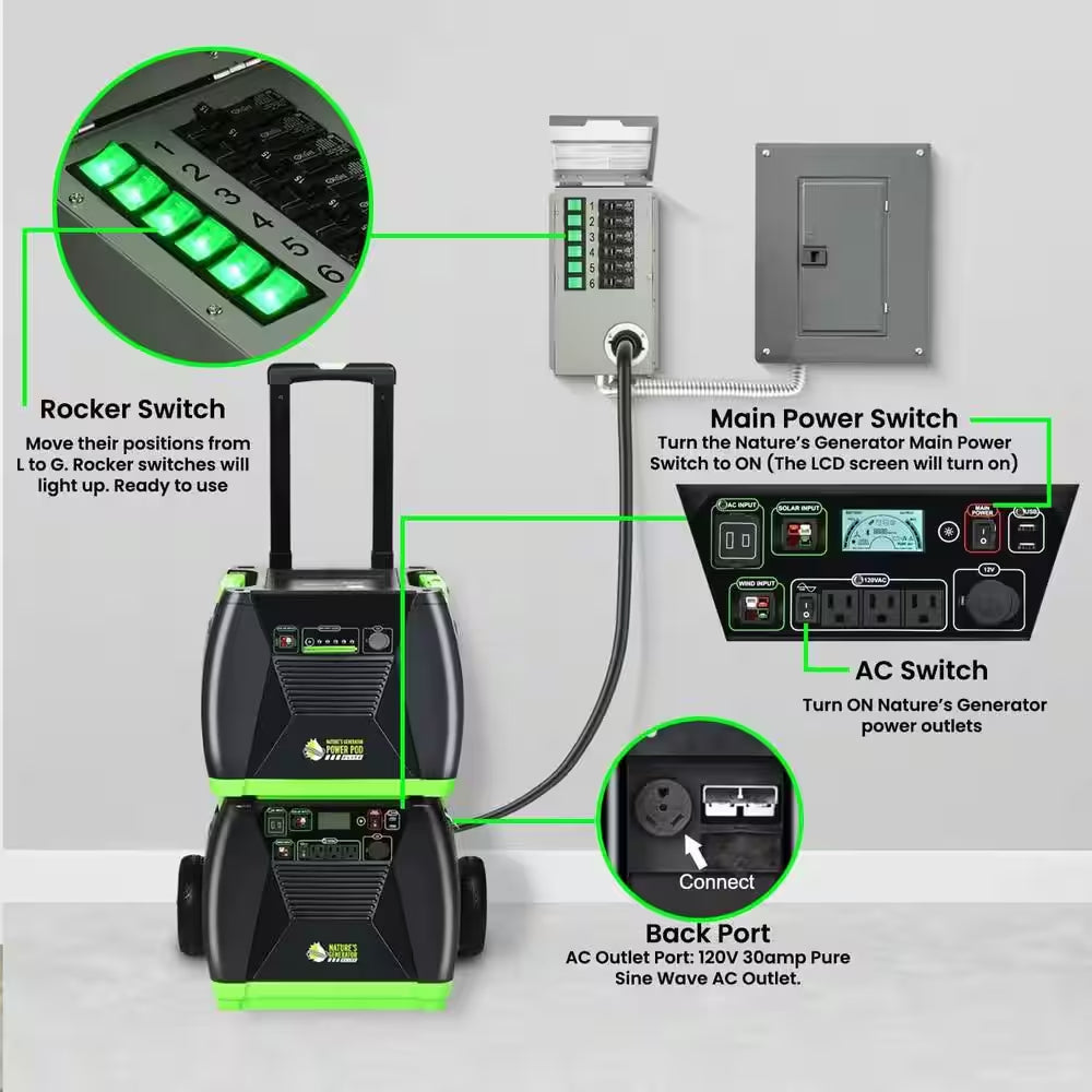 ELITE 3600-Watt/5760W Peak Push Button Start Solar Powered Portable Generator with 2 100W Panels, 1 Power Transfer Kit