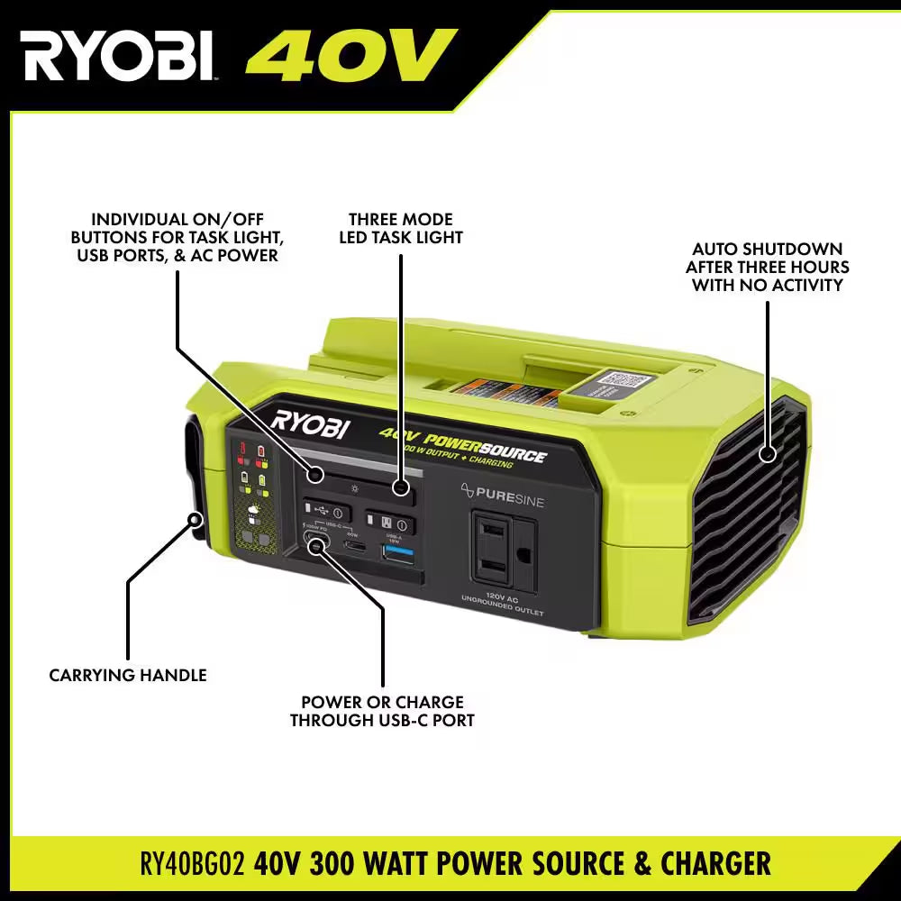 40V 1800-Watt Portable Battery Inverter Power Station & 4-Port Charger W/ 300-Watt Power Source & (2) 6.0 Ah Batteries
