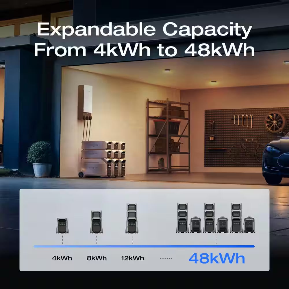 8000Wh DELTA Pro 3 with Extra Battery, 4000W AC Output LFP Battery Generator, Home Use, Camping&Rv, Push-Button Start