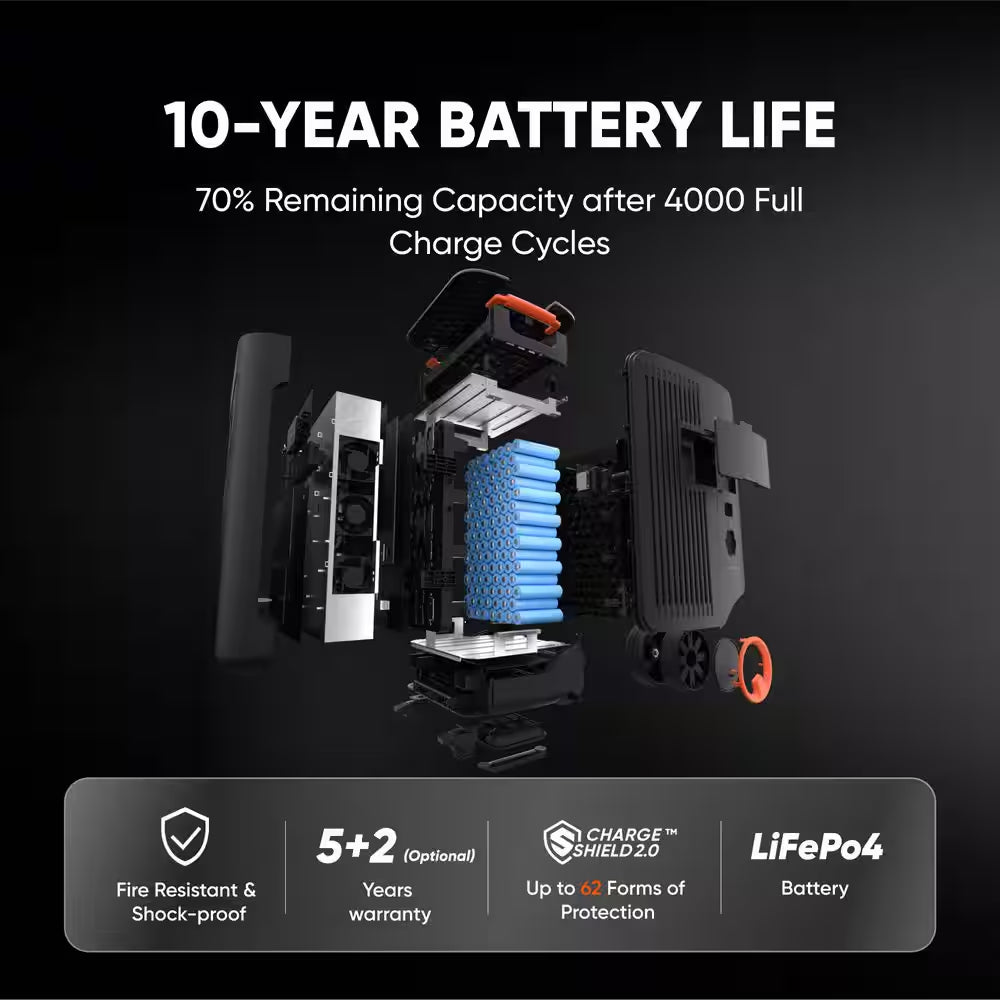7200-Watt/14400-Watt Peak Solar Generator 5K plus Push Button Start W/ 2-Pieces 500X Solar Panels for Whole-Home Backup