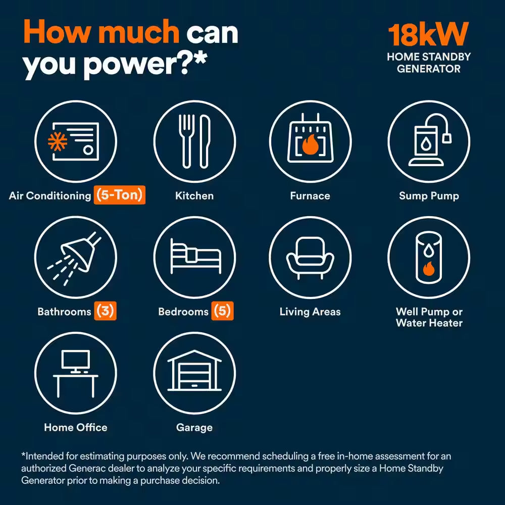 Guardian 18,000-Watt (Lp)/17,000-Watt (NG) Air-Cooled Whole House Generator with Wi-Fi and 200-Amp Transfer Switch