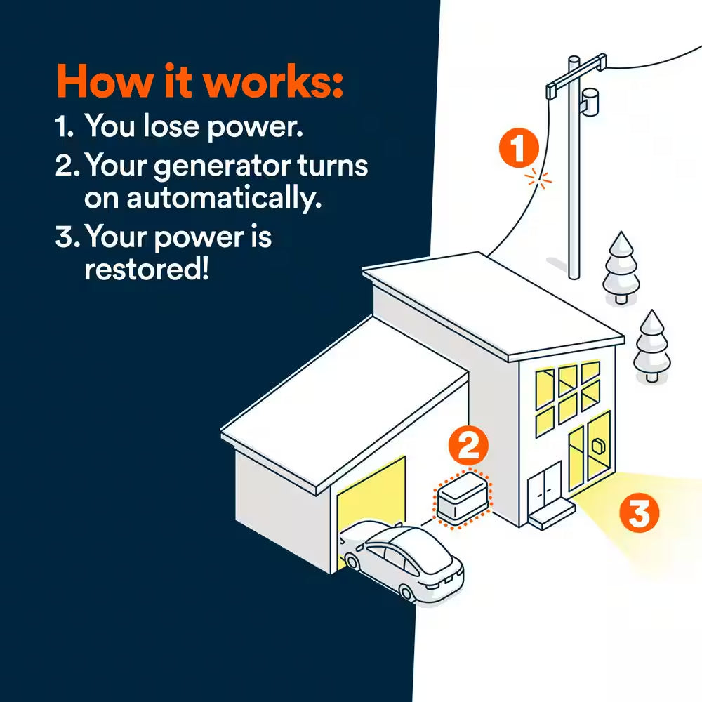 28,000 Watt Air-Cooled Whole House Home Standby Generator