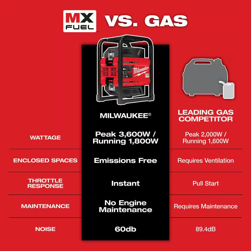 MX FUEL 3600-Watt/1800-Watt Lithium-Ion Battery Powered Push Start Portable Power Station Battery Generator