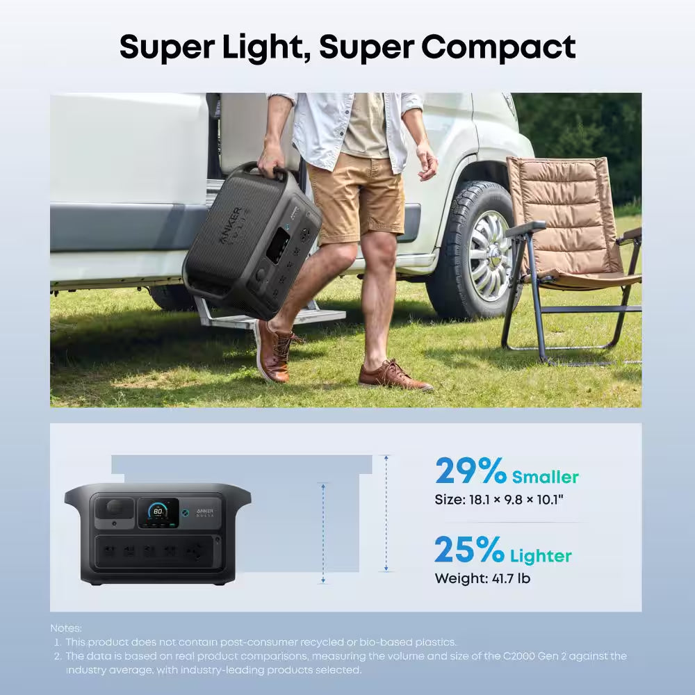 SOLIX C2000X Gen2 2,400W Output 2,048Wh Push Button Start Solar Generator W/ 200W Solar Panel for Home/Rv/Tailgate