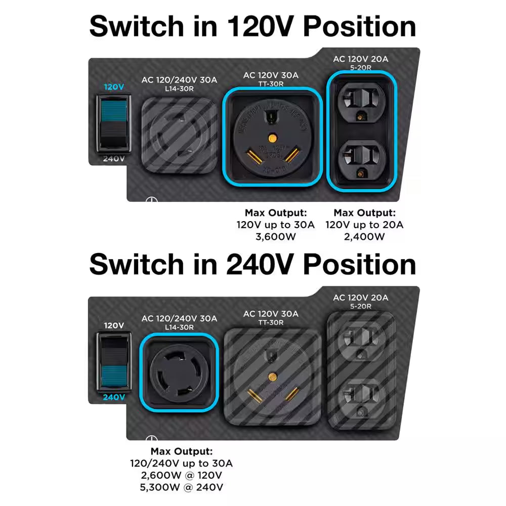 6,600/5,300-Watt Gas Powered Portable Generator with Remote Electric Start and 30A 120/240V Outlet