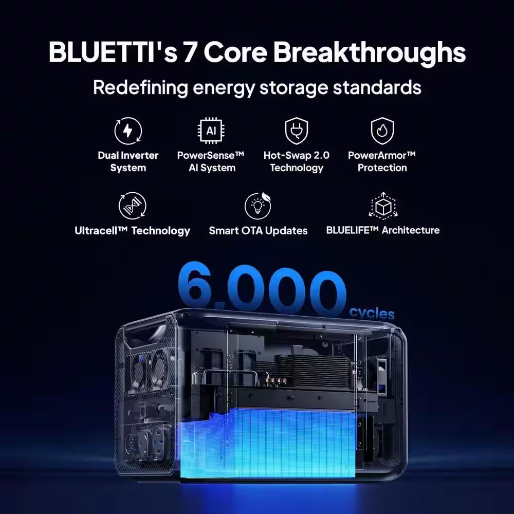 5529Wh Solar Generator, 3840W Output Power Station Lifepo4 Battery Generator Combo for Home Backup
