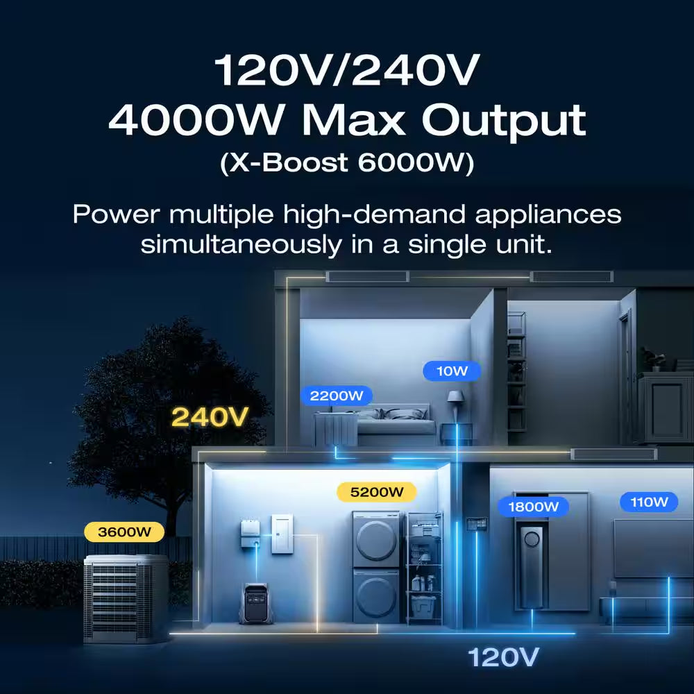 4000-Watt Output, Solar Generator DELTA Pro 3 with 2 Pcs 400W Solar Panels, LFP Battery, Home Backup, Camping&Rvs