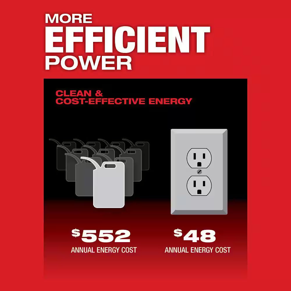 MX FUEL 3600-Watt/1800-Watt Lithium-Ion Battery Powered Push Start Portable Power Station Battery Generator