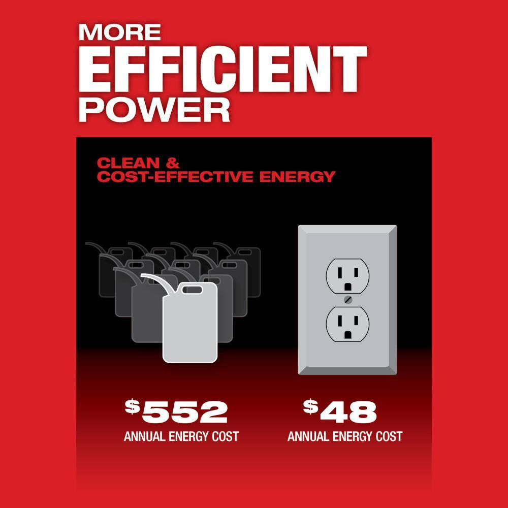 MX FUEL 3600-Watt/1800-Watt Lithium-Ion Battery Powered Push Start Portable Power Station W/(3) Batteries and Charger