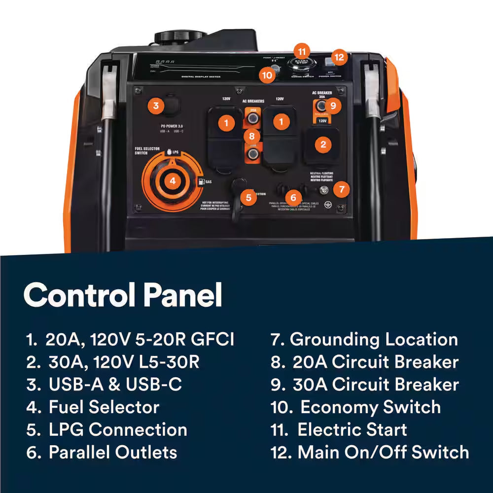 Iq3800 Dual Fuel Portable Inverter (Gas) Generator 49ST Push Button Start