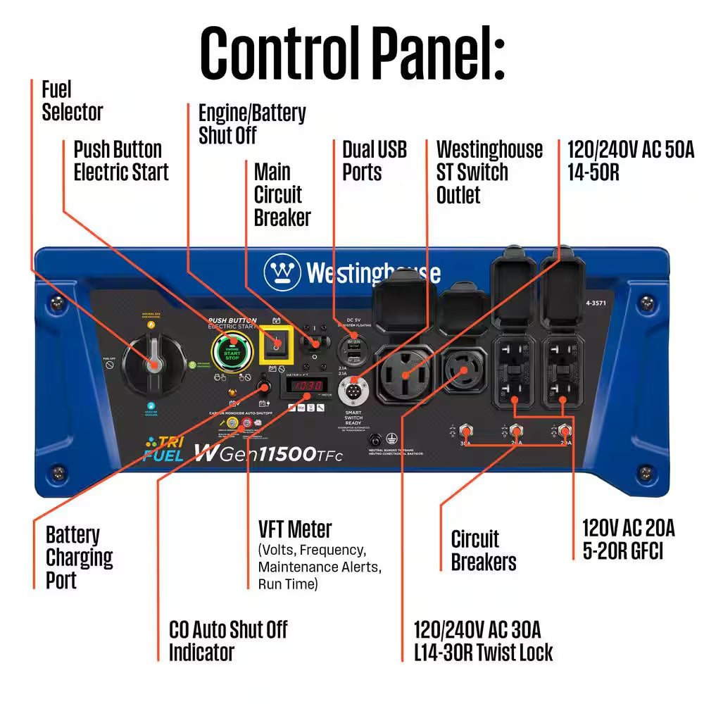 14,500-Watt/11,500-Watt Remote Start Tri-Fuel Portable Generator with Transfer Switch Outlet, Remote Start and CO Sensor